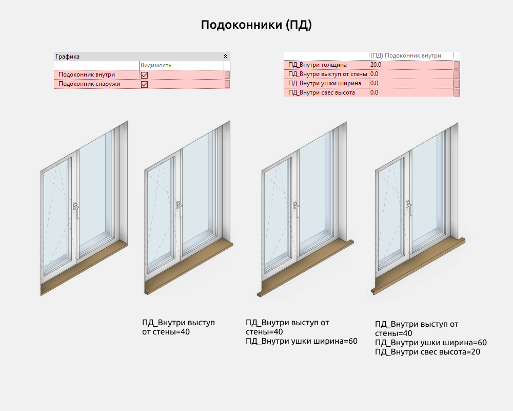 Окна для Revit — Подоконники (ПД)