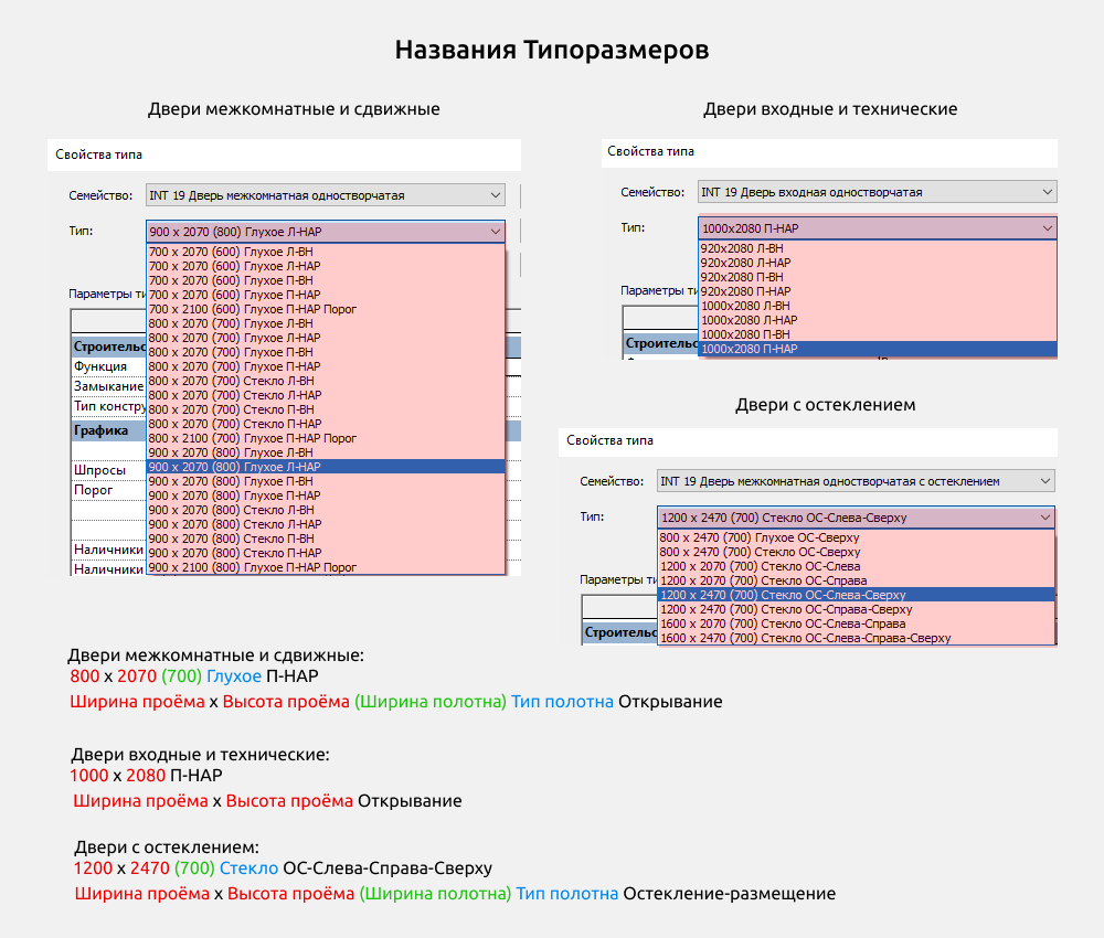 Двери для Revit — Типоразмеры