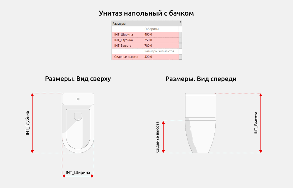 Сантехника для Revit — Размеры