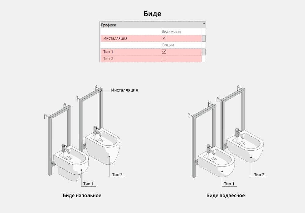 Сантехника для Revit — Биде