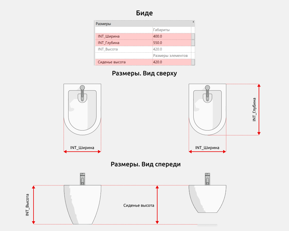Сантехника для Revit — Размеры