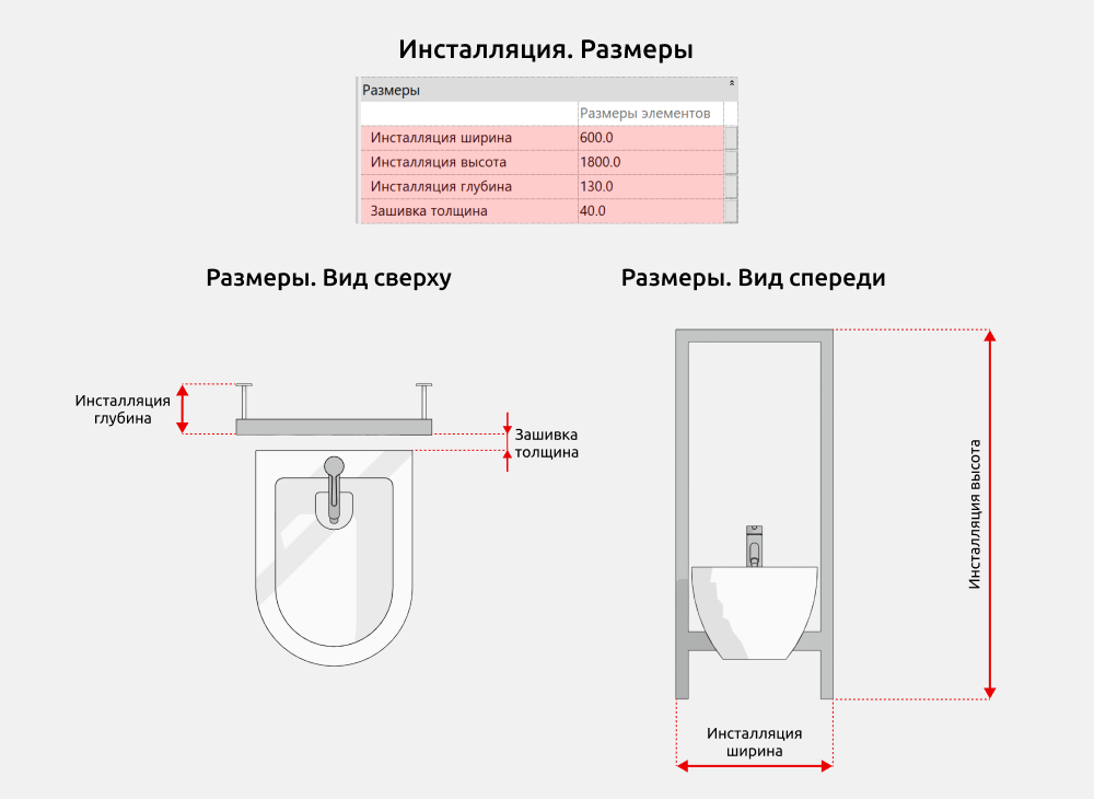 Сантехника для Revit — Инсталляция