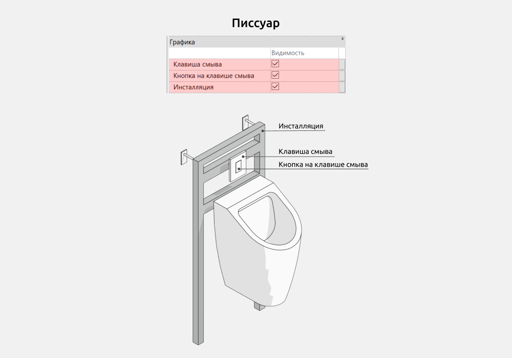 Сантехника для Revit — Писсуар