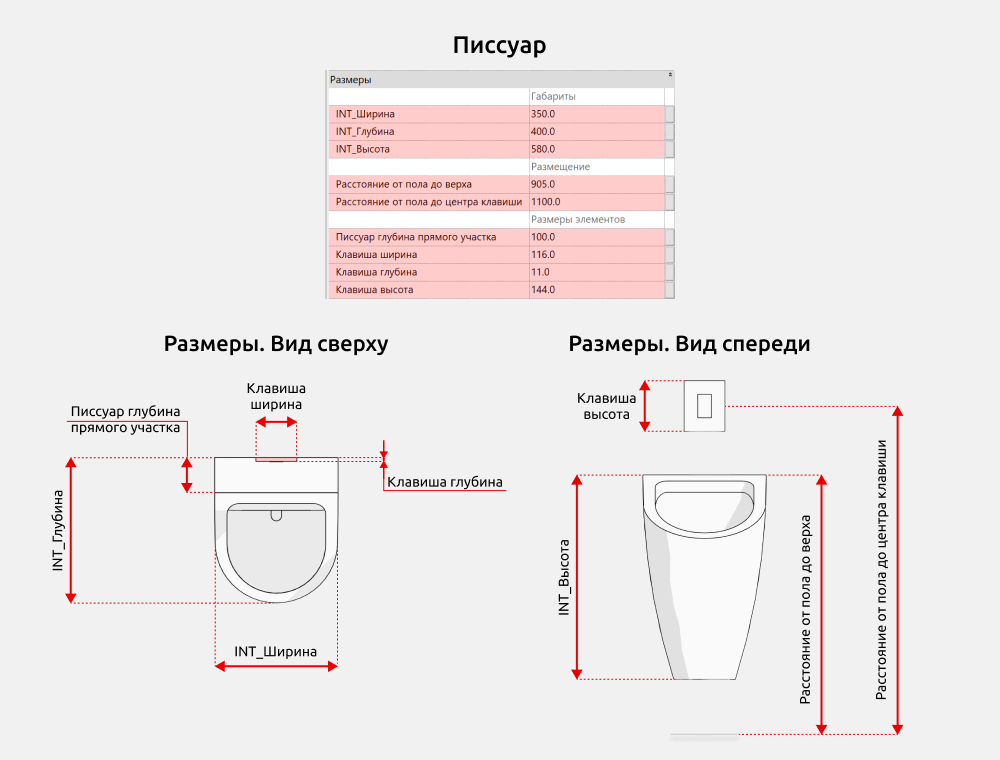 Сантехника для Revit — Размеры