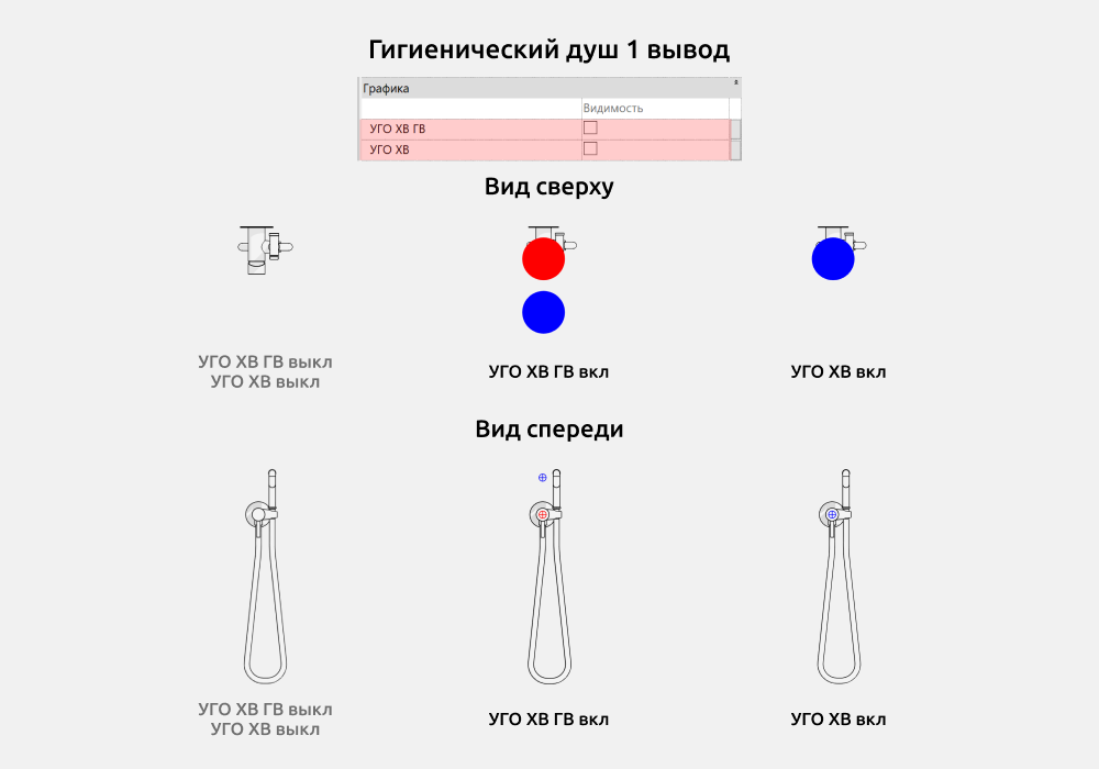 Сантехника для Revit — Гигиенический душ 1 вывод