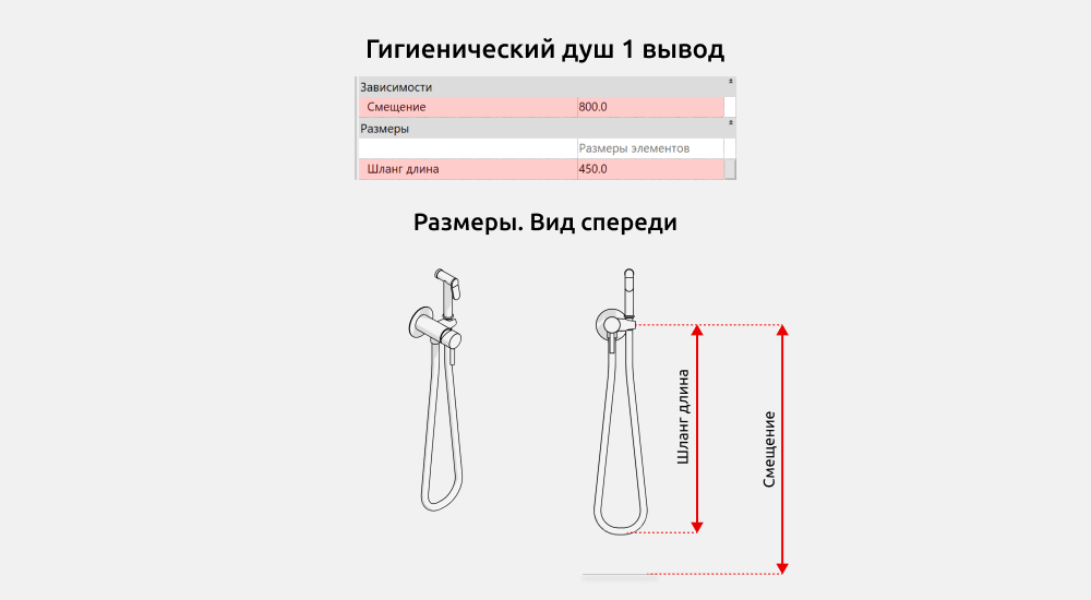 Сантехника для Revit — Размеры