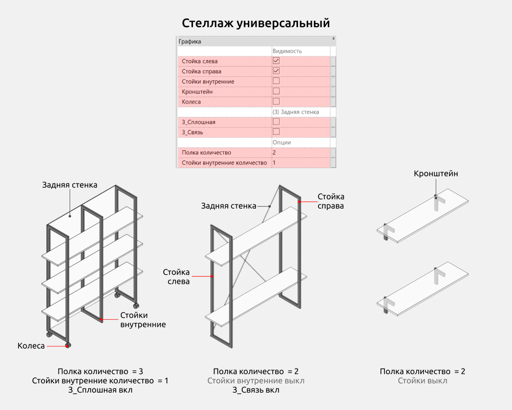 Стеллажи для Revit — Стеллаж универсальный