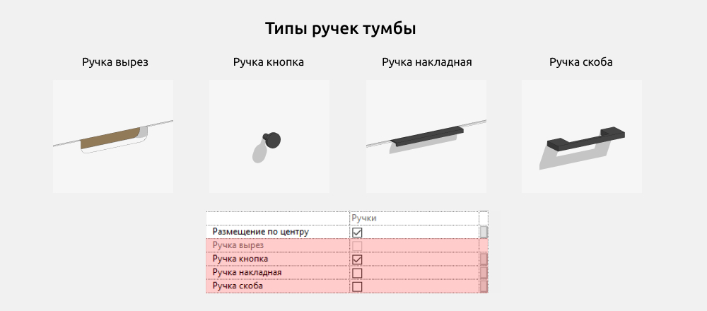 Мебель для ванной для Revit — Ручки