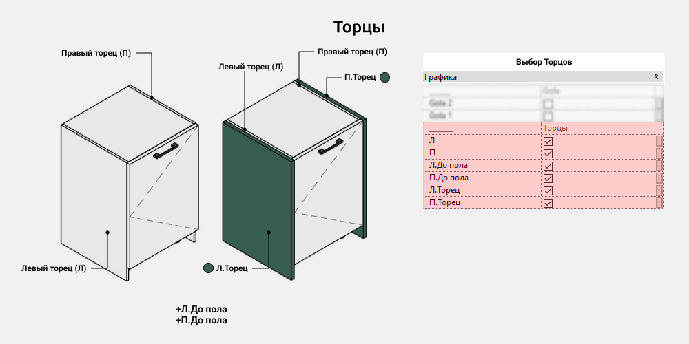 Кухни для Revit — Торцы