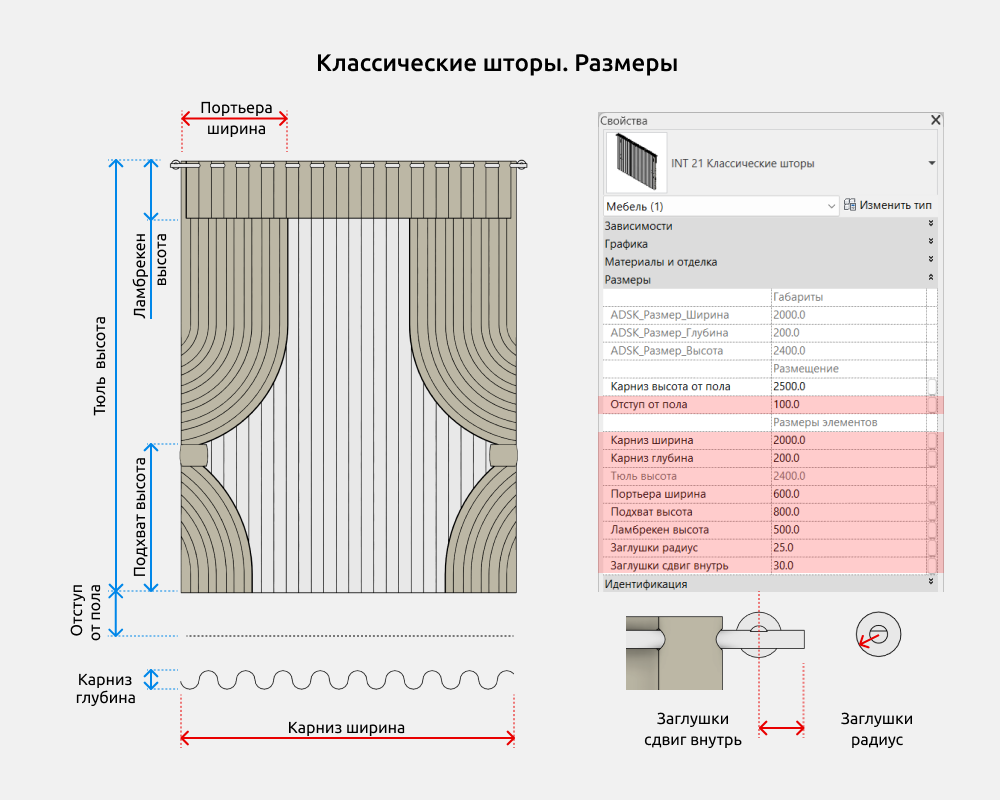 Шторы и жалюзи для Revit — Классические шторы