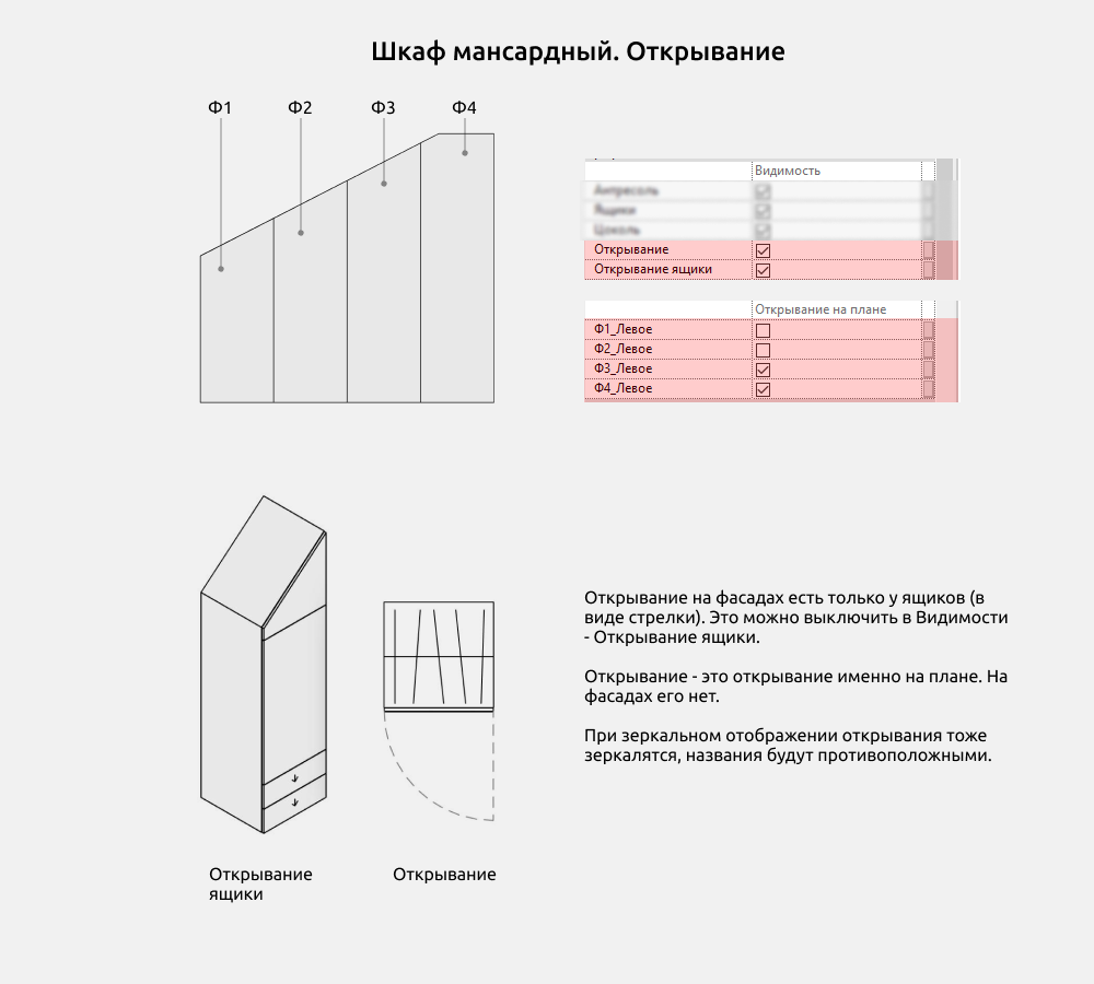 Шкафы для Revit — Открывание