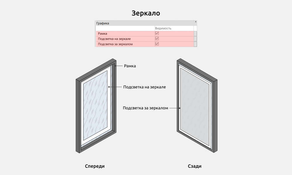Сантехника для Revit — Зеркало