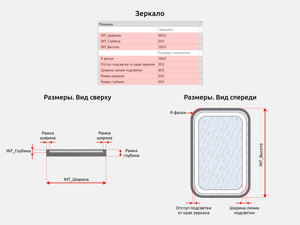 Сантехника для Revit — Размеры