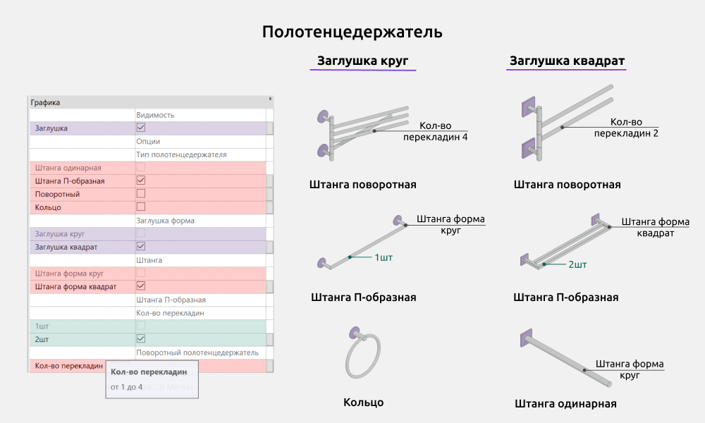 Сантехника для Revit — Полотенцедержатель