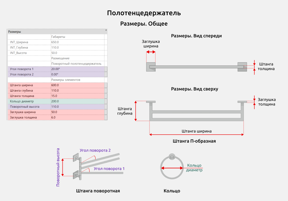 Сантехника для Revit — Размеры