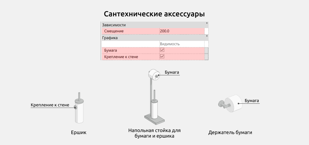 Сантехника для Revit — Напольная стойка для бумаги и ершика, Ершик и Держатель бумаги