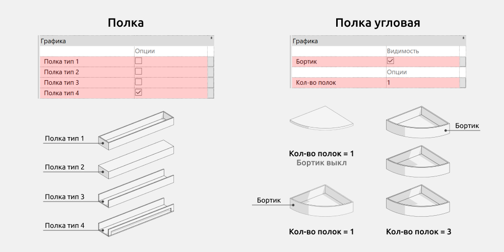Сантехника для Revit — Полки для ванной