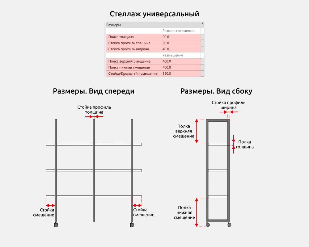 Стеллажи для Revit — Размеры