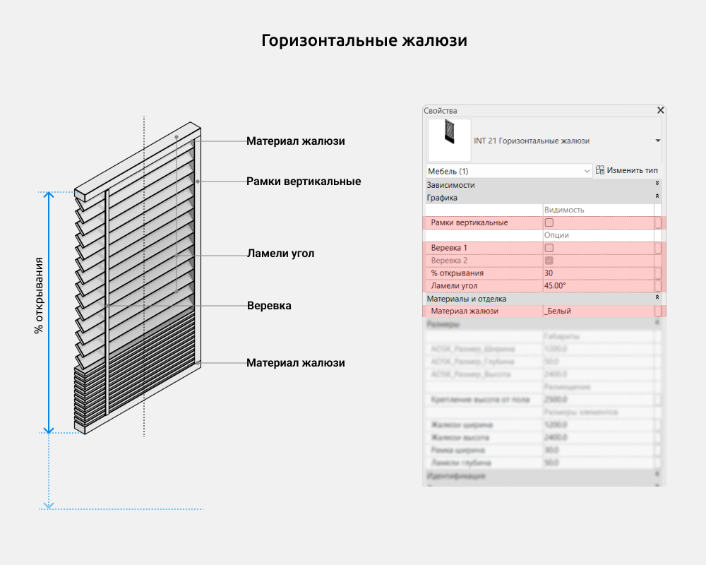 Шторы и жалюзи для Revit — Горизонтальные жалюзи