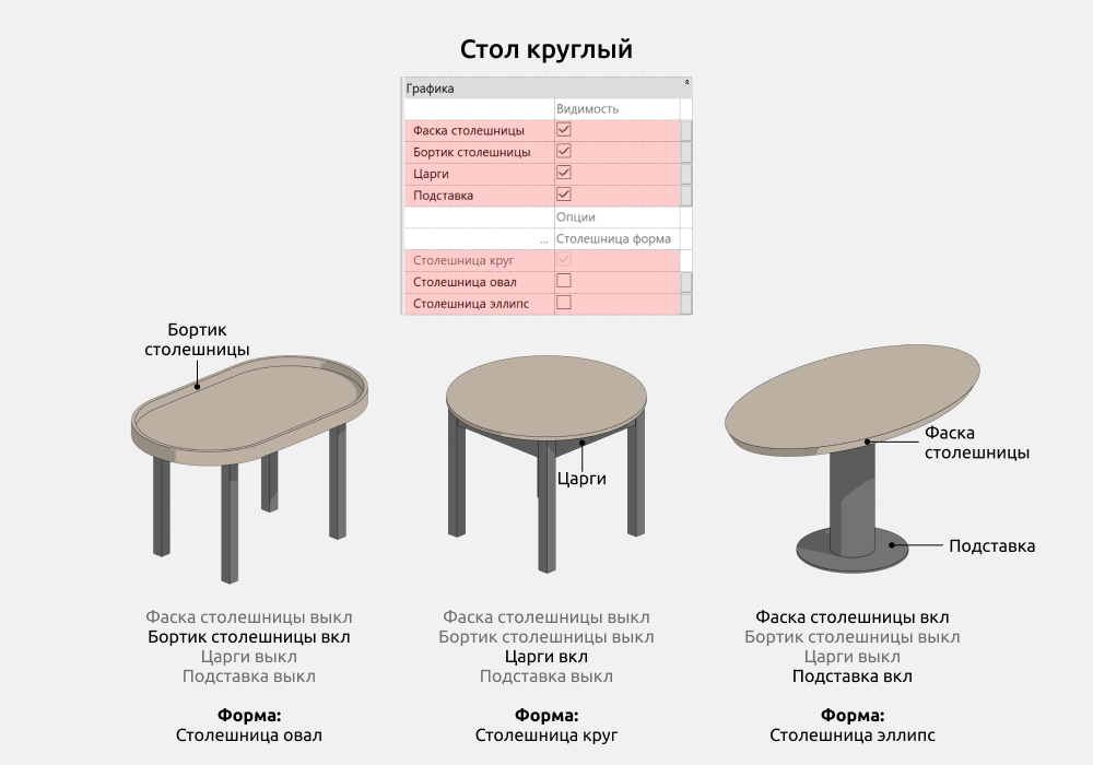 Столы для Revit — Стол круглый
