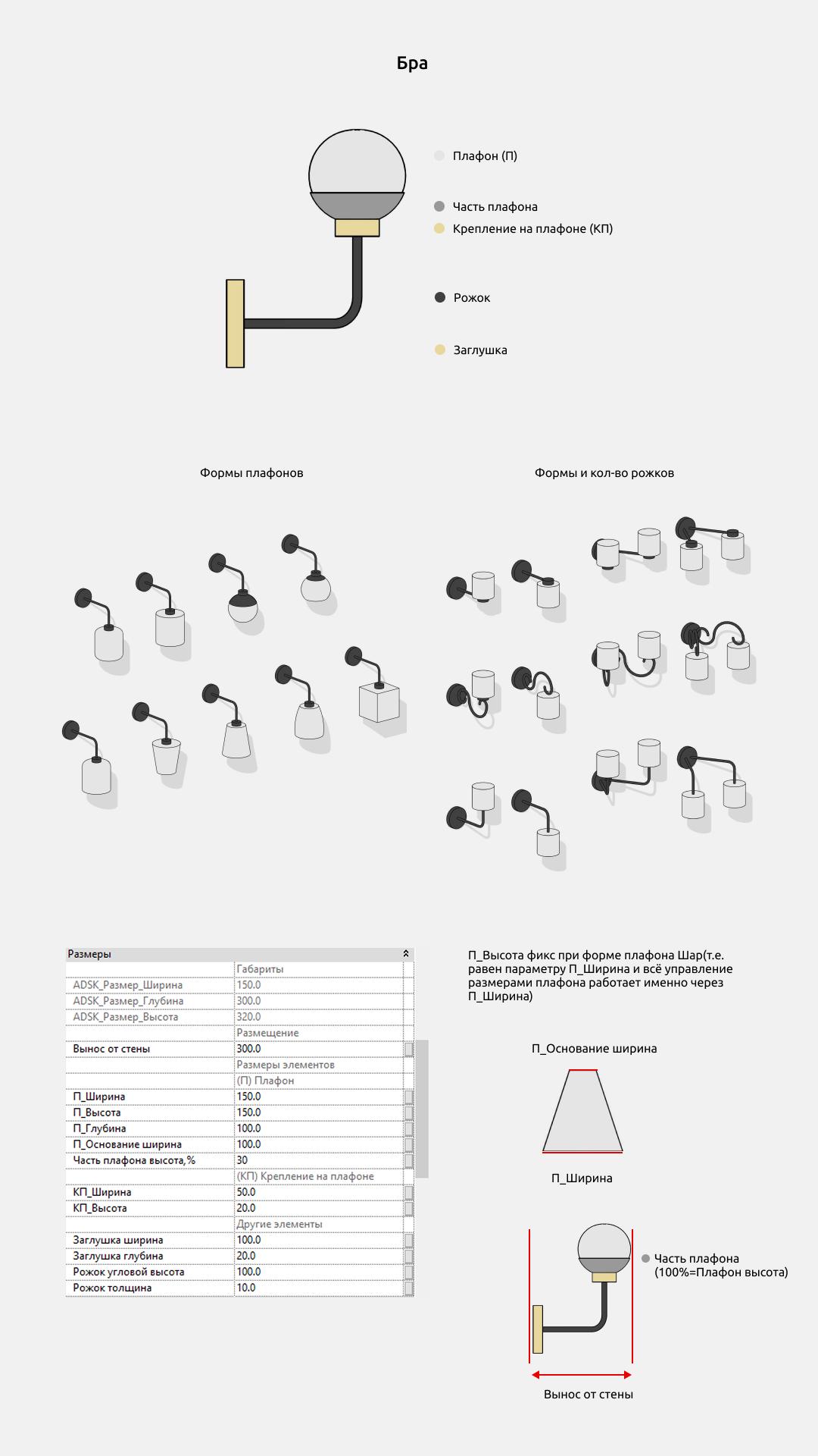 Светильники для Revit. Инструкция — Бра