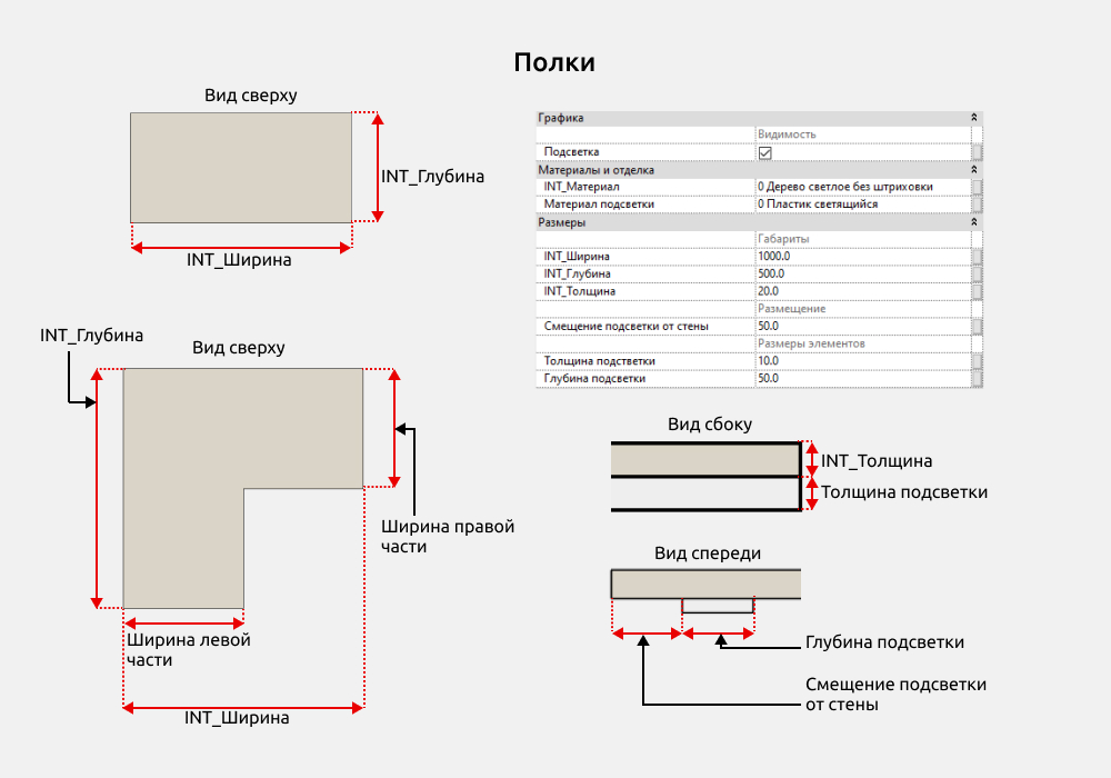 Гардероб для Revit — Размеры и опции