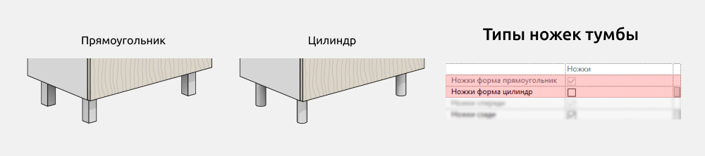 Мебель для ванной для Revit — Ножки
