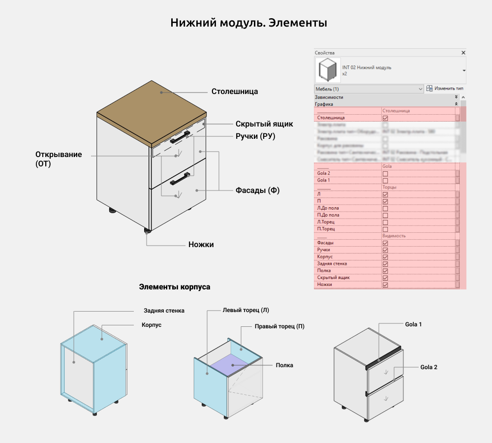 Кухни для Revit — Нижний модуль