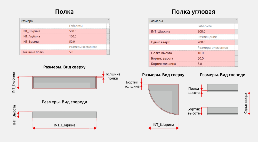 Сантехника для Revit — Размеры