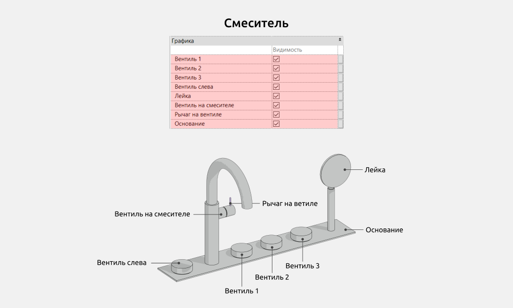 Сантехника для Revit — Смеситель