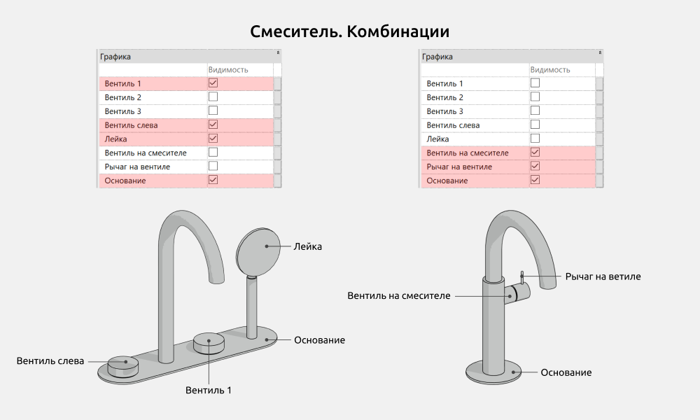 Сантехника для Revit — Варианты комбинаций