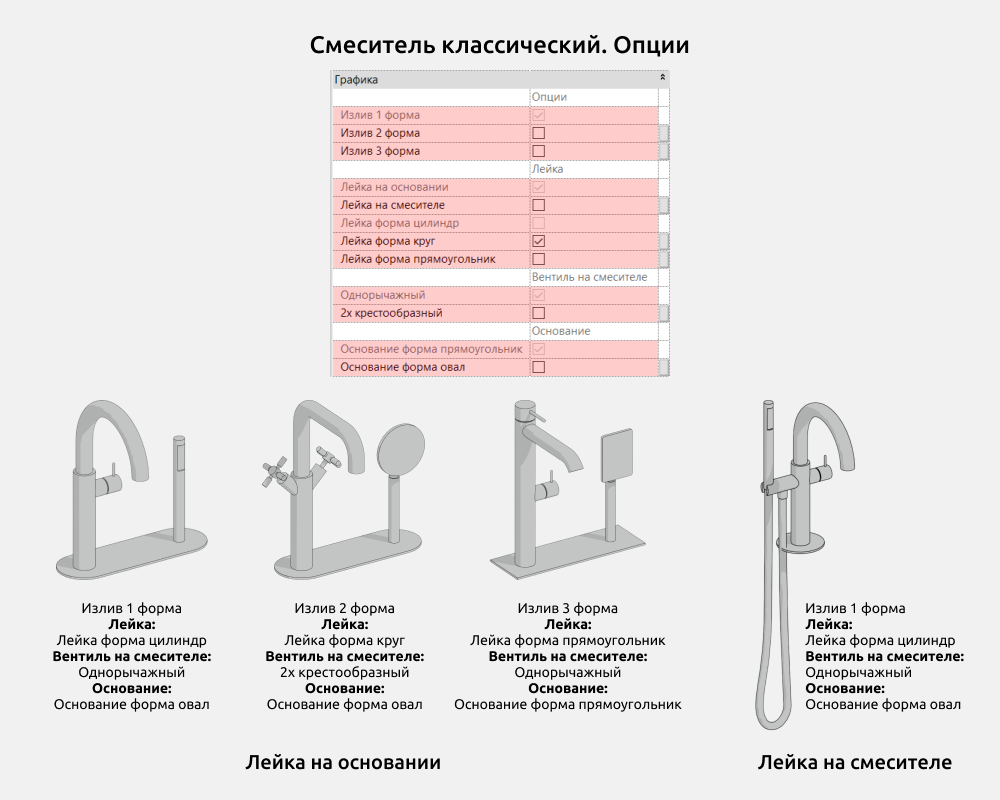 Сантехника для Revit — Опции