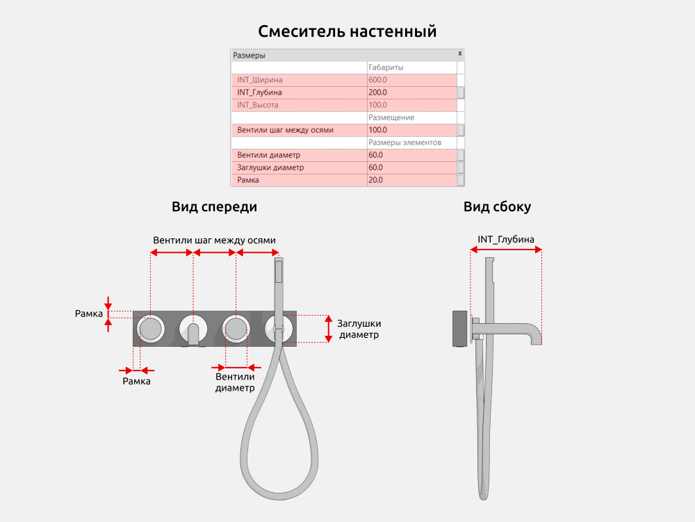 Сантехника для Revit — Размеры