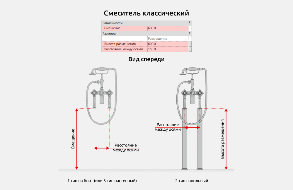 Сантехника для Revit — Размеры