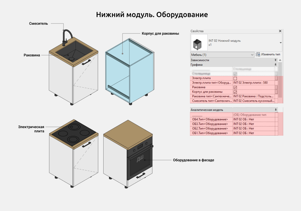 Кухни для Revit — Нижний модуль