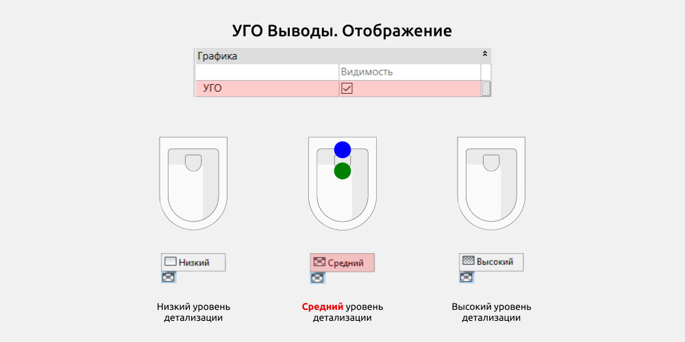 Сантехника для Revit — УГО Выводы