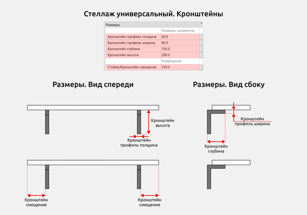 Стеллажи для Revit — Размеры