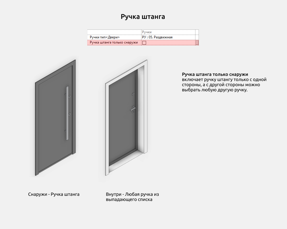 Двери для Revit — Фурнитура (Ручки, замки..)