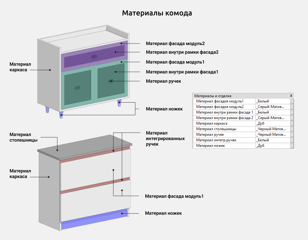Тумбы и комоды для Revit — Материалы