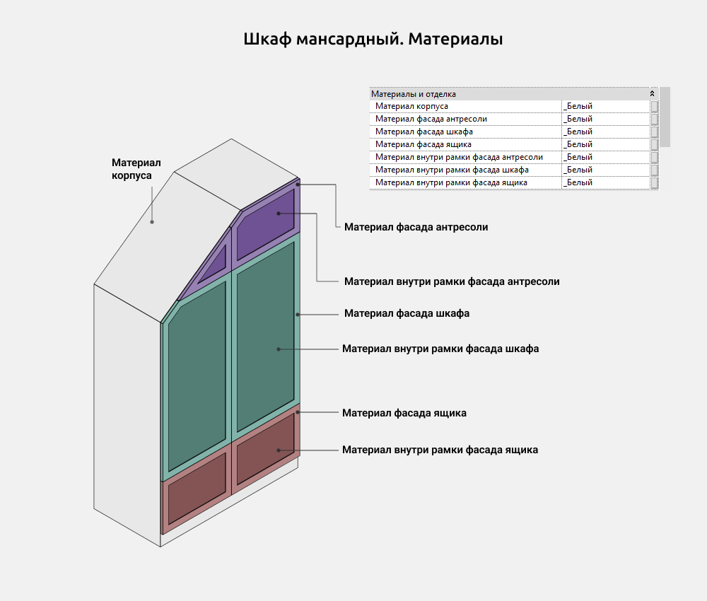 Шкафы для Revit — Материалы