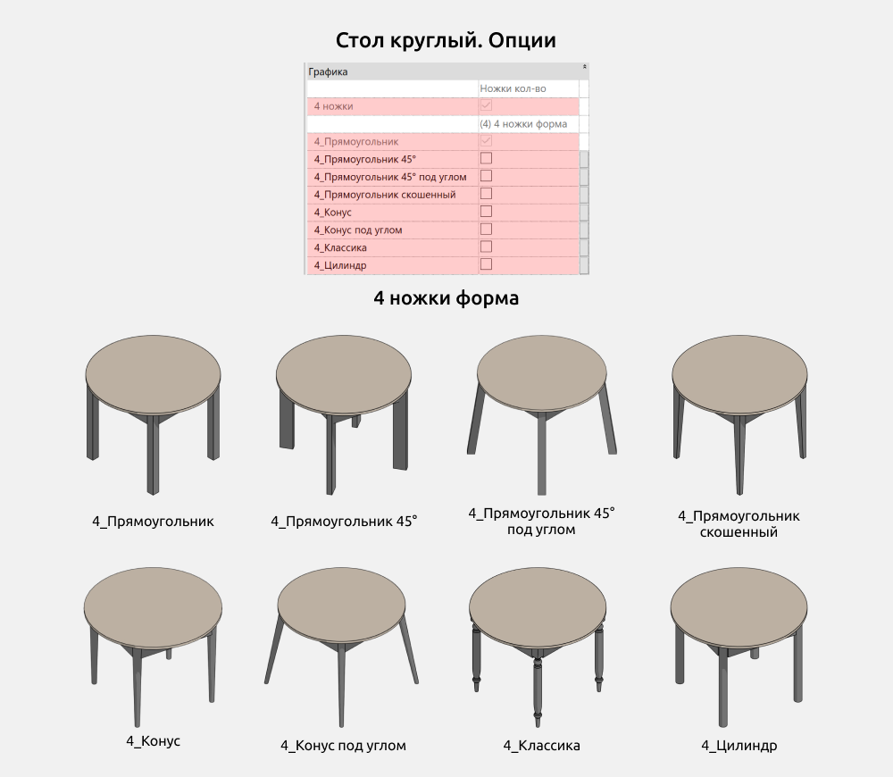Столы для Revit — Опции
