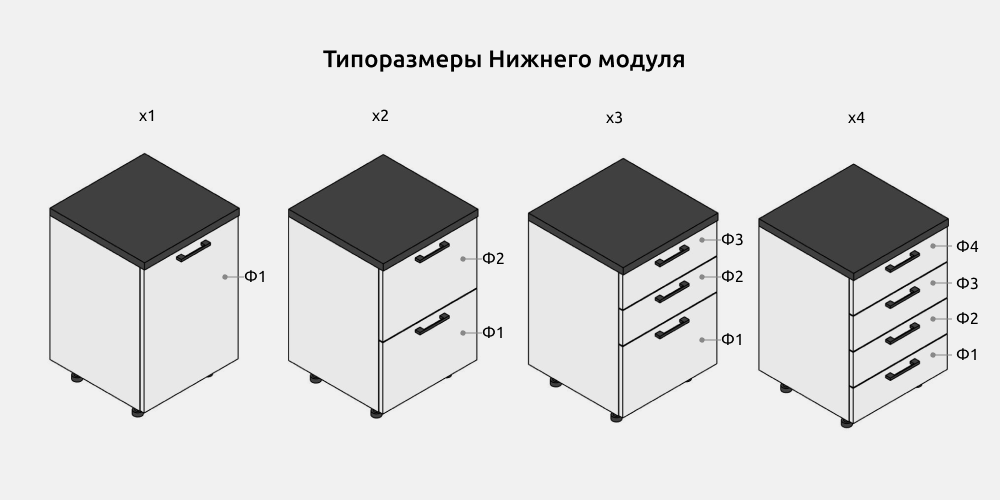 Кухни для Revit — Типоразмеры