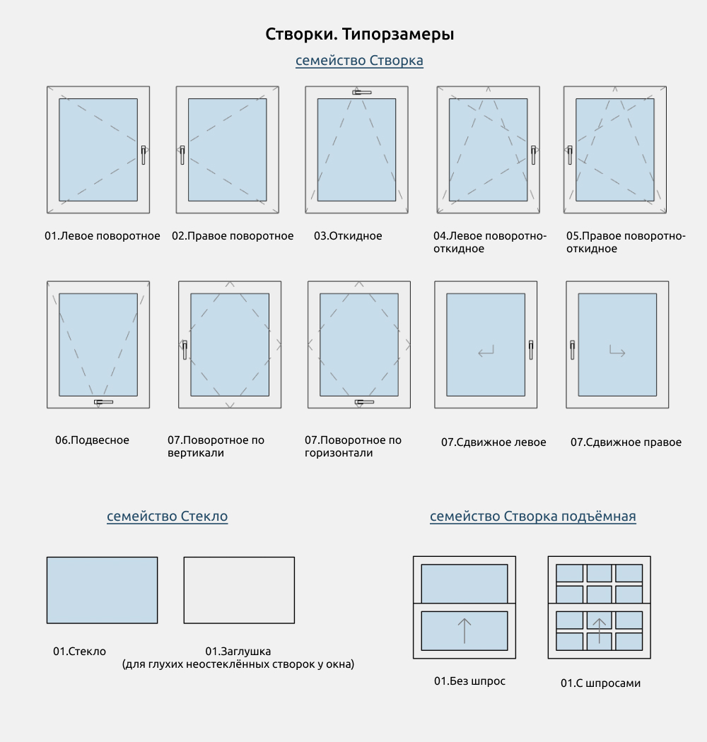 Окна для Revit — Створки