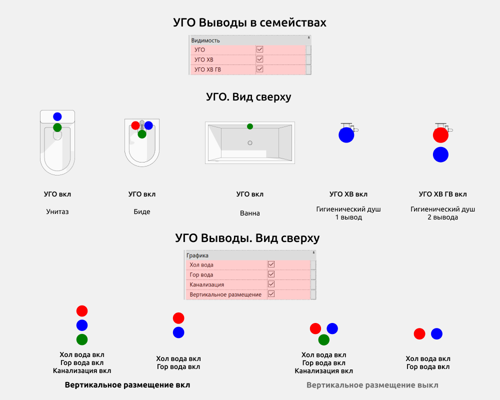Сантехника для Revit — УГО Выводы