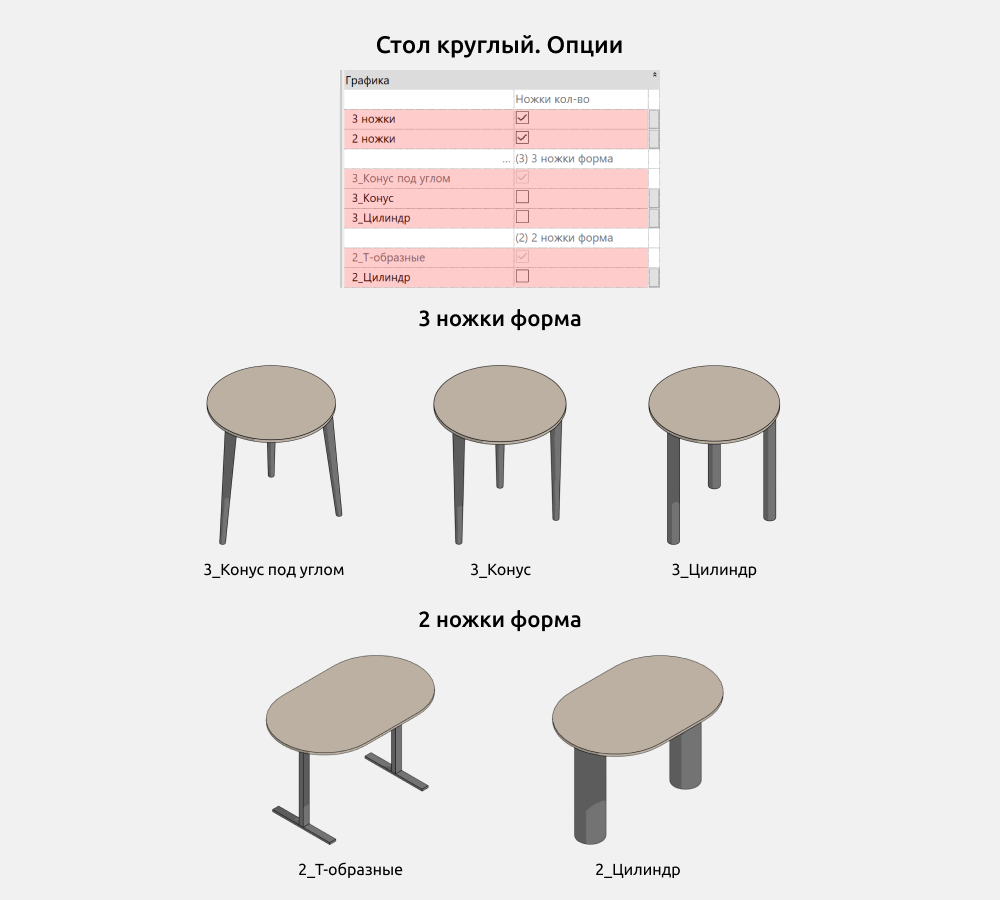 Столы для Revit — Опции