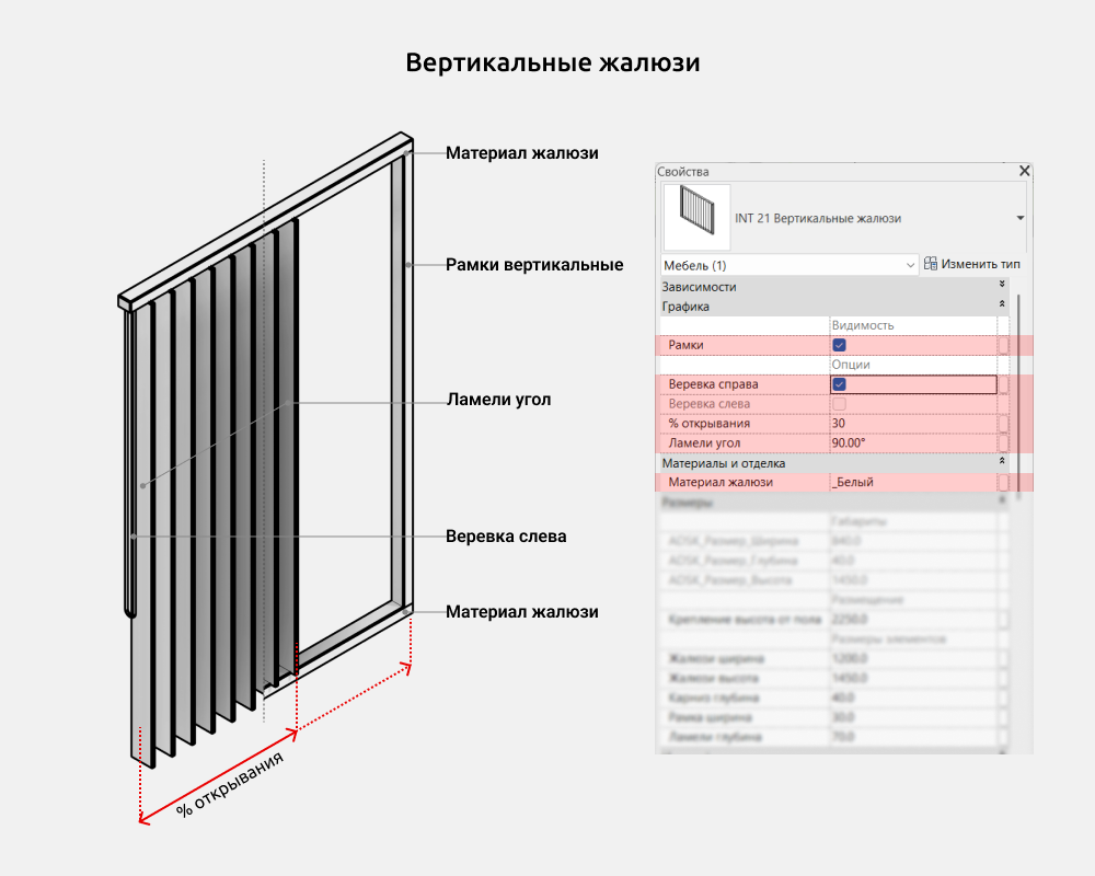 Шторы и жалюзи для Revit — Вертикальные жалюзи