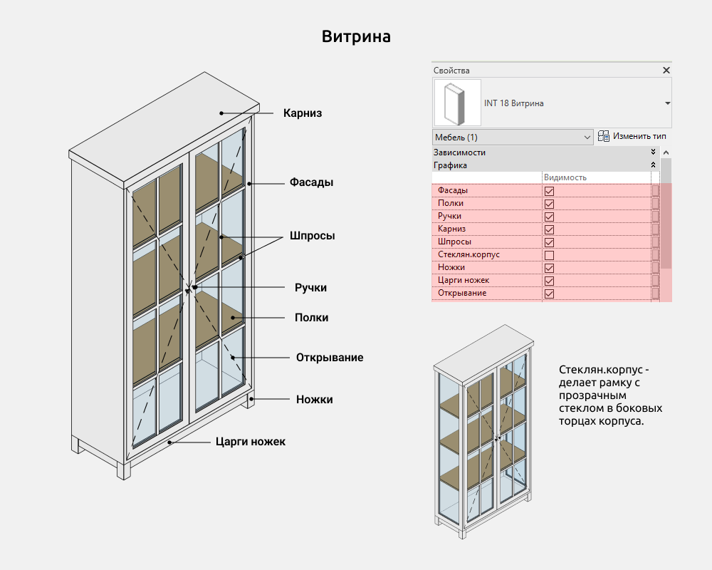 Шкафы для Revit — Витрина