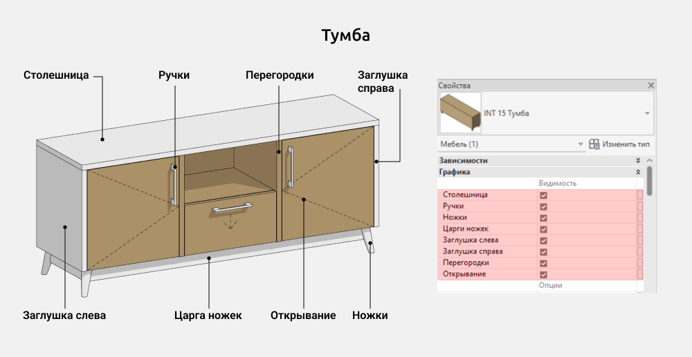 Тумбы и комоды для Revit — Тумба