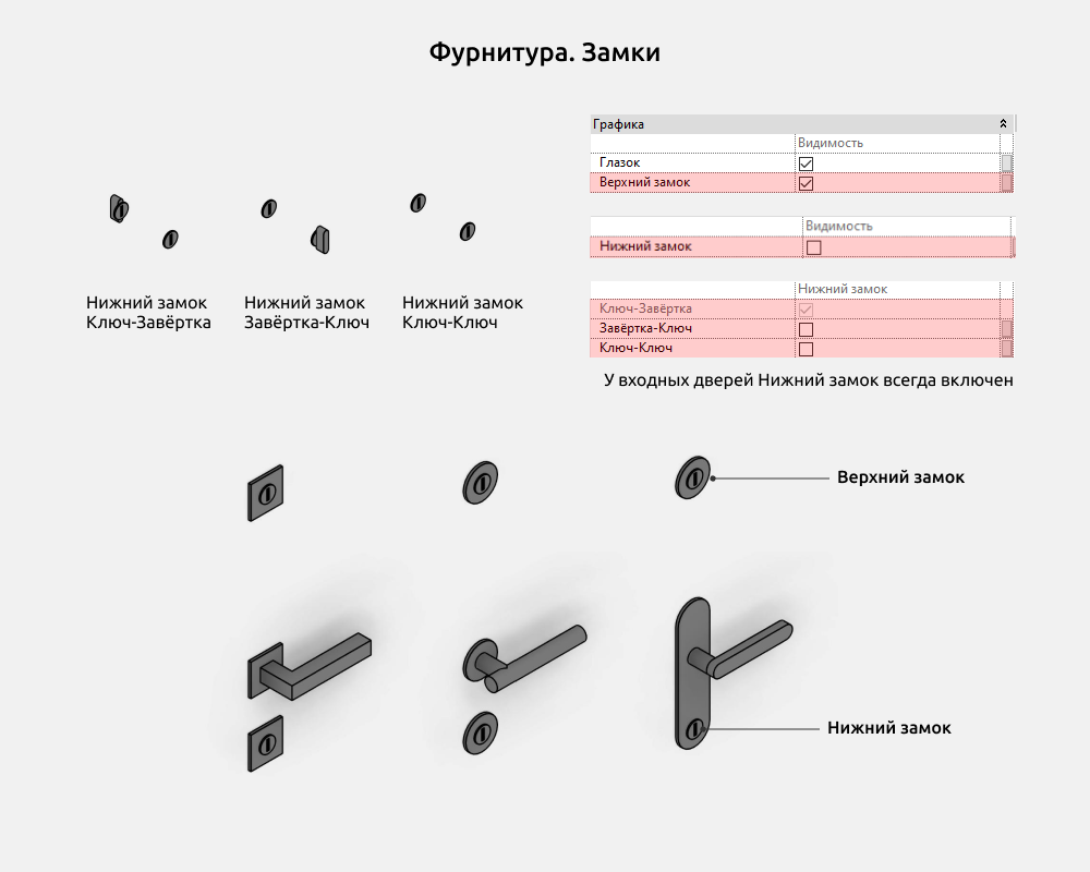 Двери для Revit — Фурнитура (Ручки, замки..)