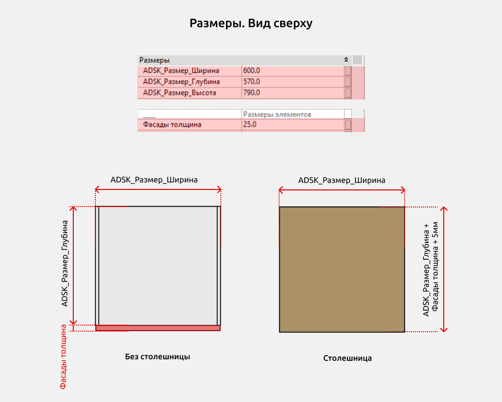 Кухни для Revit — Размеры